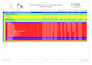 prepare construction schedule using primavera p6